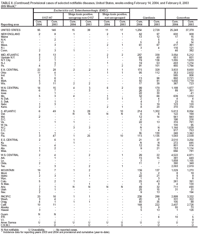 Table 2