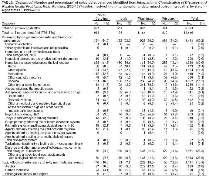 Table 1