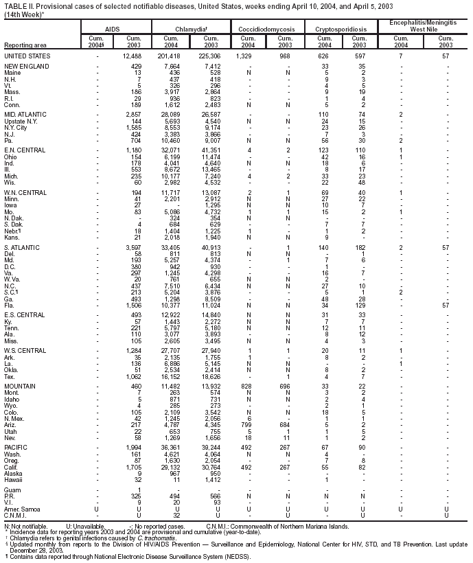 Table 2