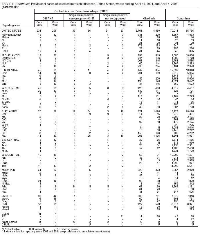 Table 2