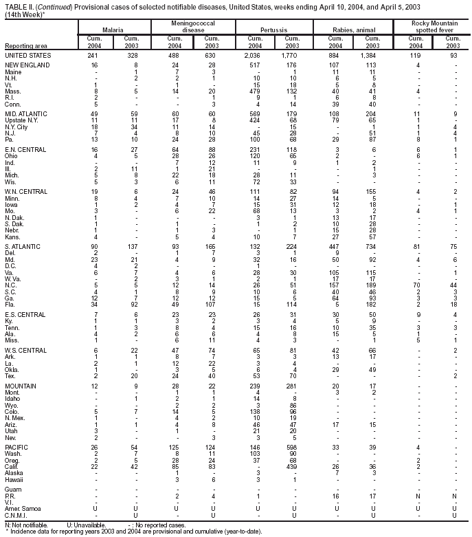 Table 2