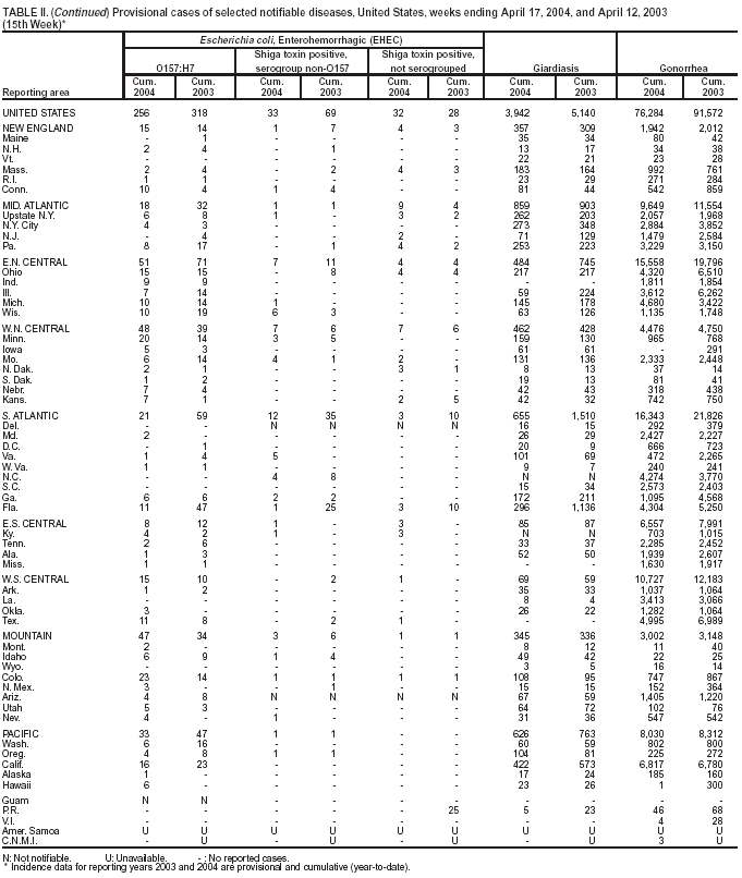 Table 2