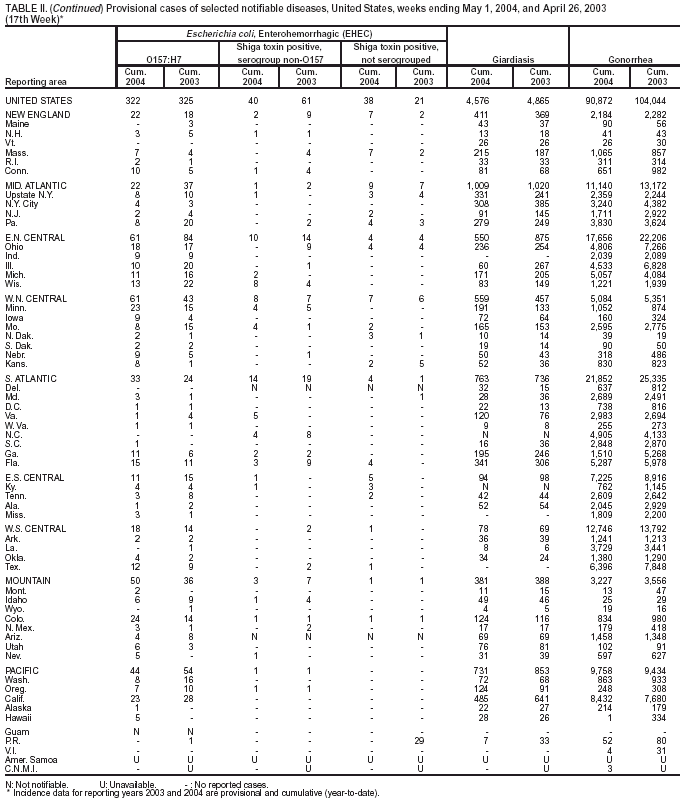 Table 2