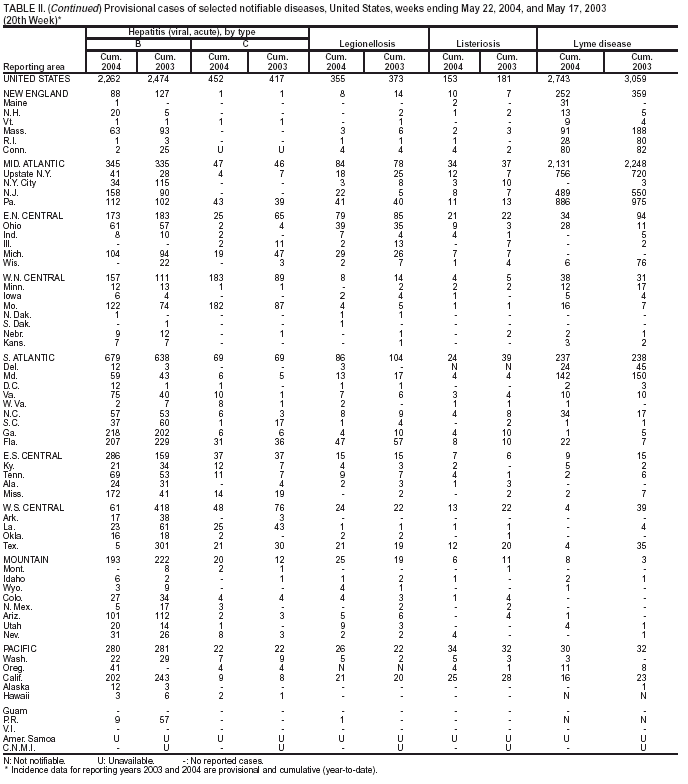 Table 2