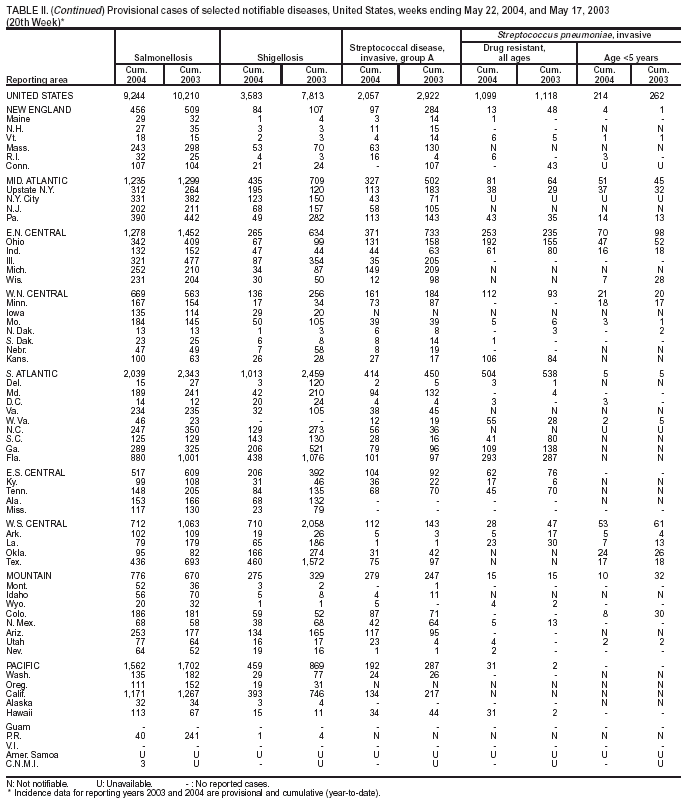 Table 2