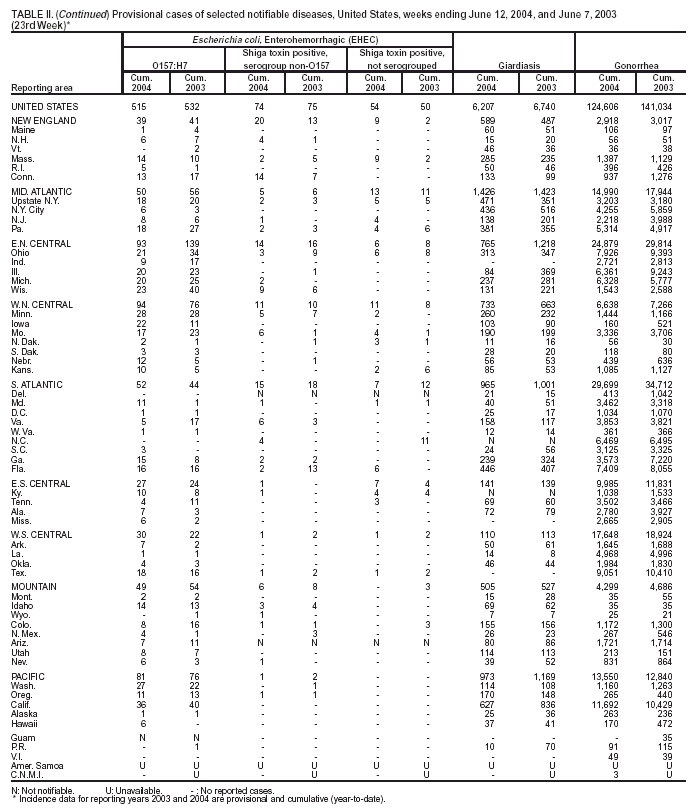 Table 2