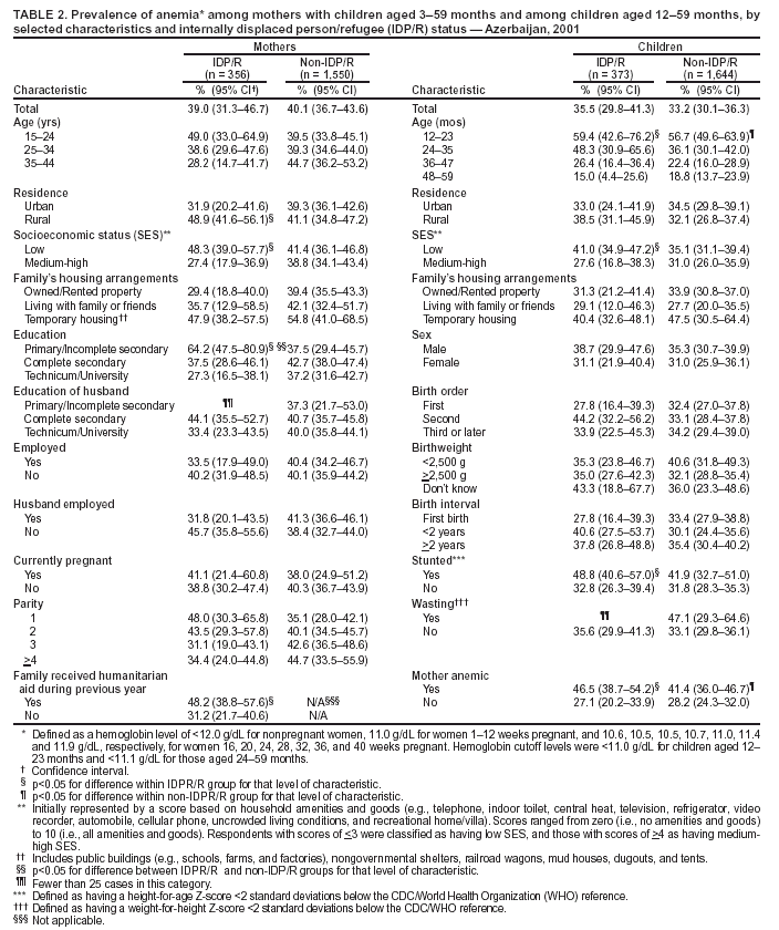 Table 2