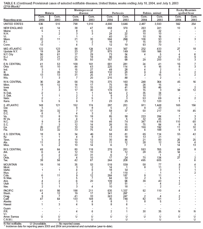 Table 2