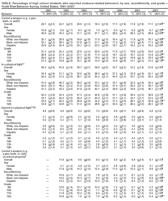 Table 1