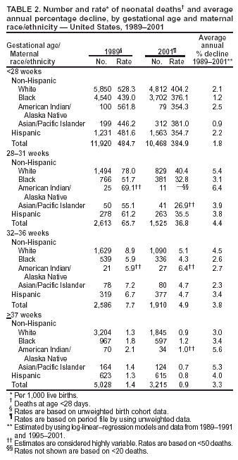 Table 2