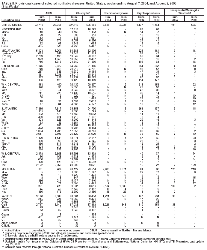 Table 2