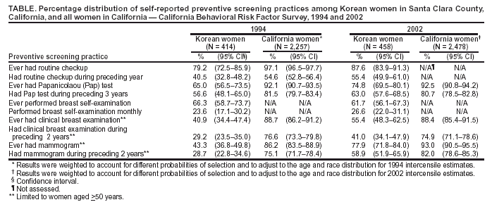 Table 1