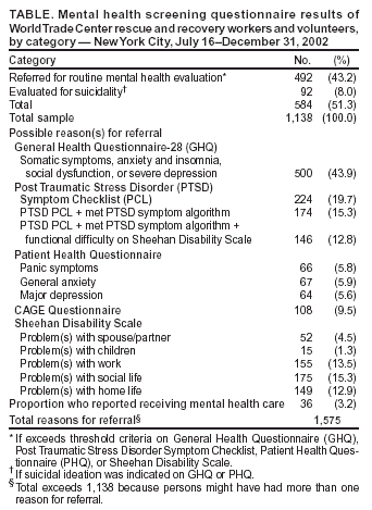 Table 1