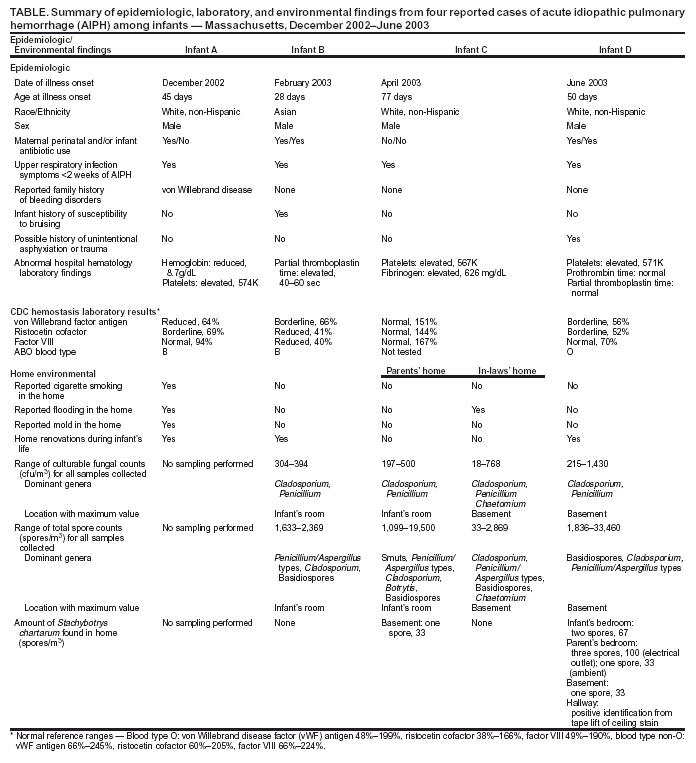 Table 1