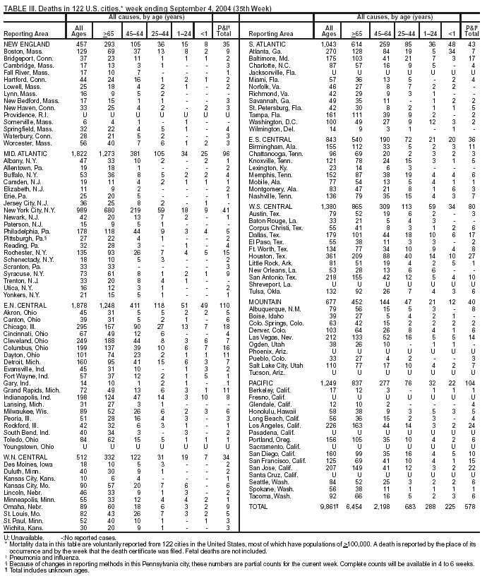 Table 3