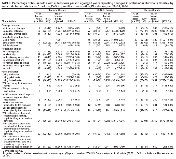 Table 1