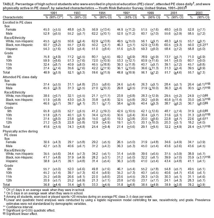 Table 1