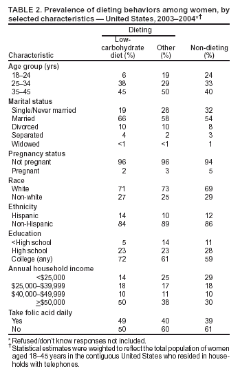 Table 2