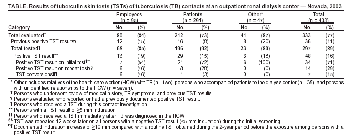 Table 1