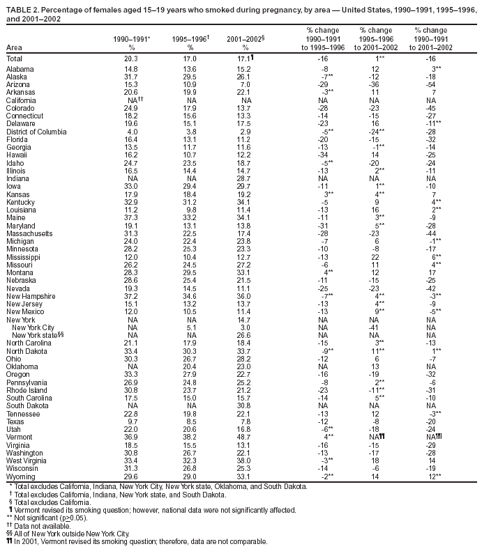 Table 2