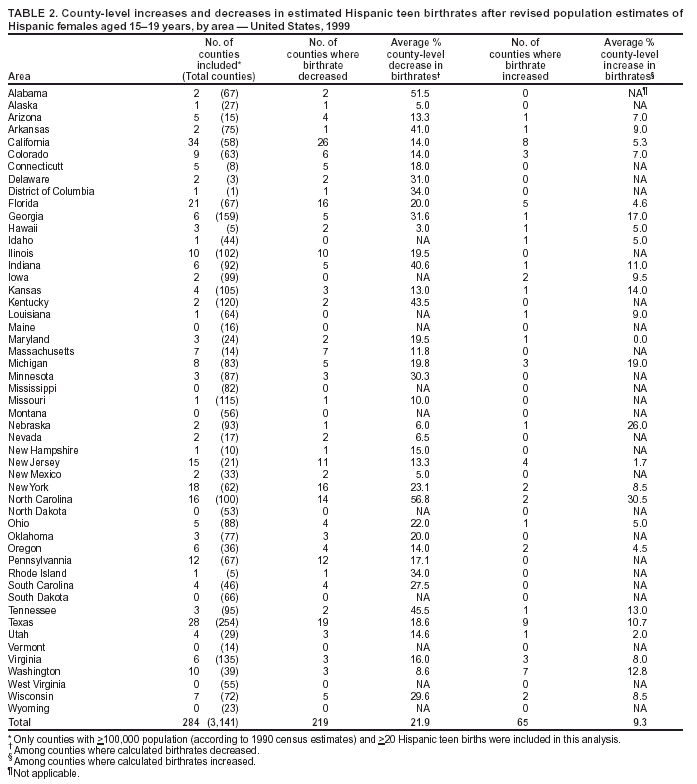 Table 2