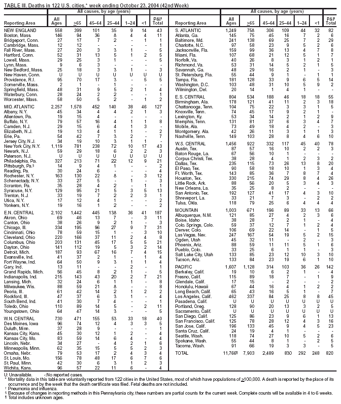 Table 3