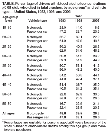 Table 1