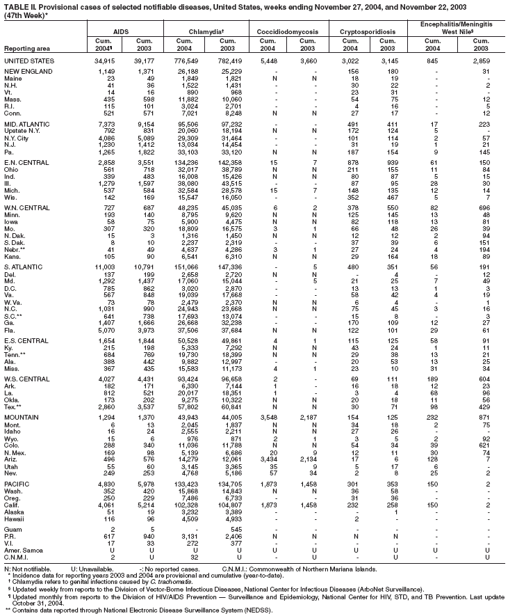 Table 2