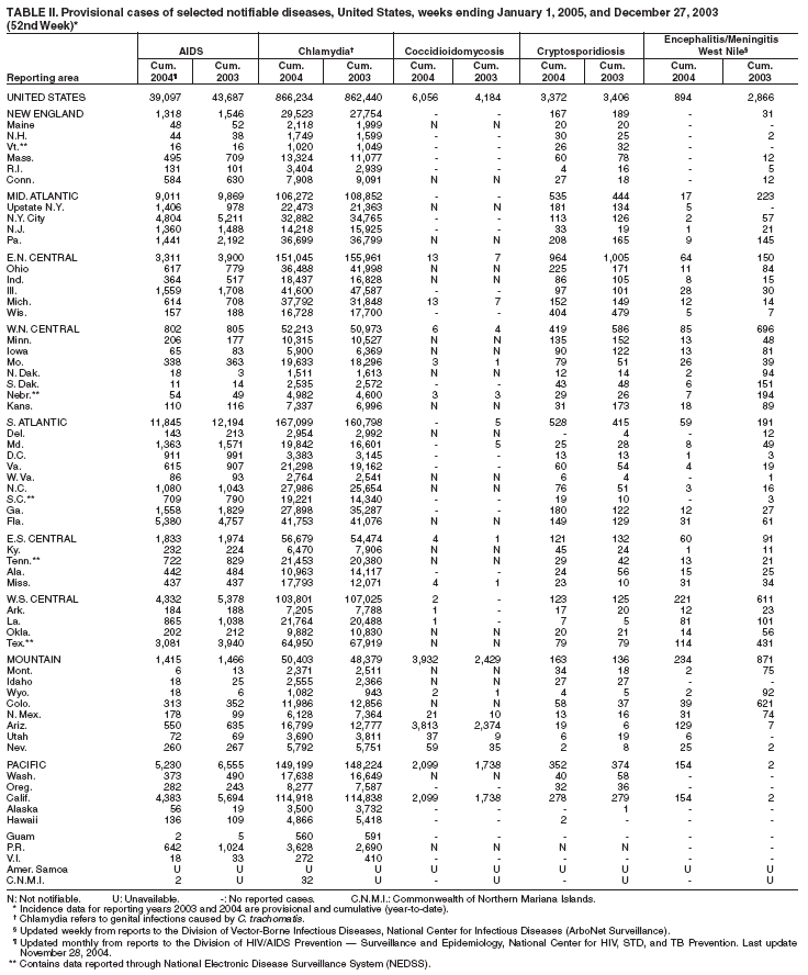 Table 2