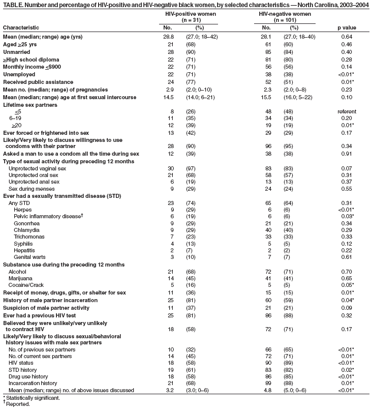 Table 1