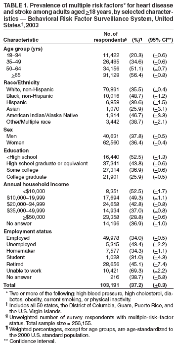 Table 1