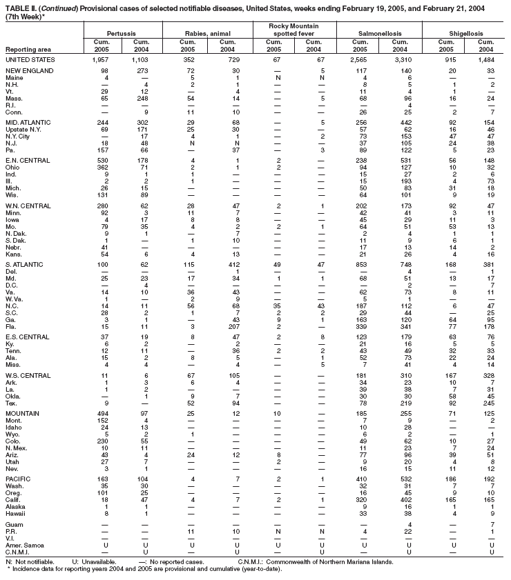 Table 2