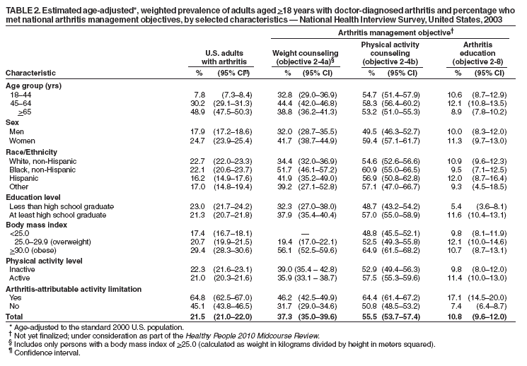 Table 2