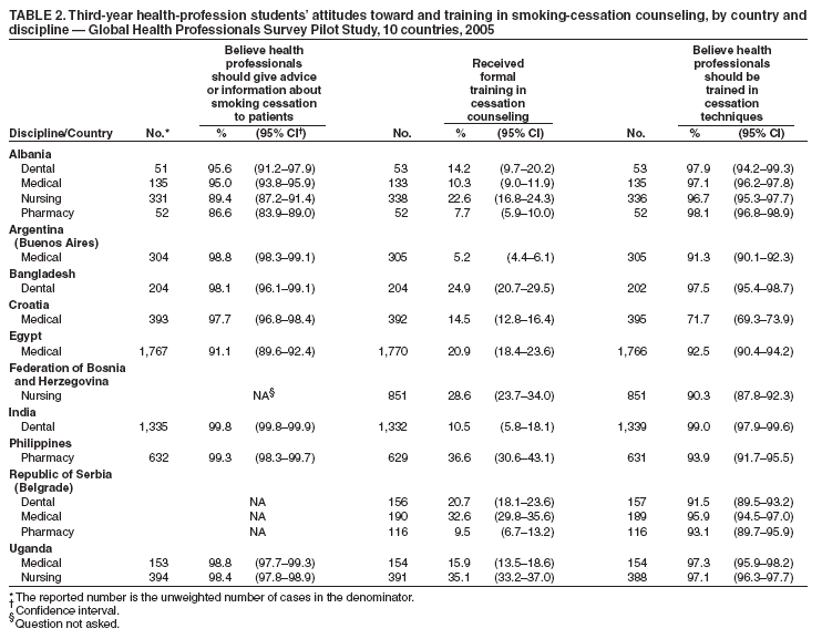 Table 2