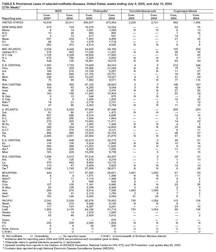 Table 2