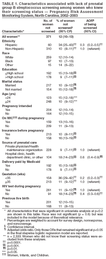 Table 1