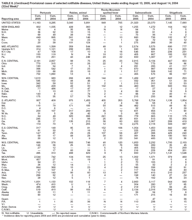 Table 2