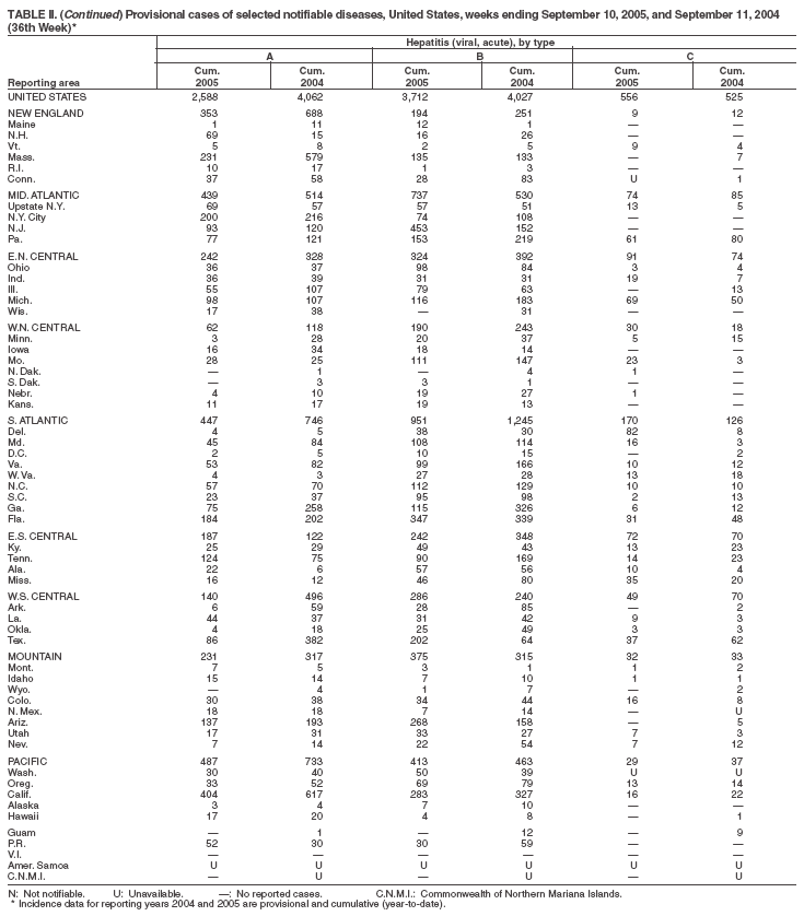 Table 2