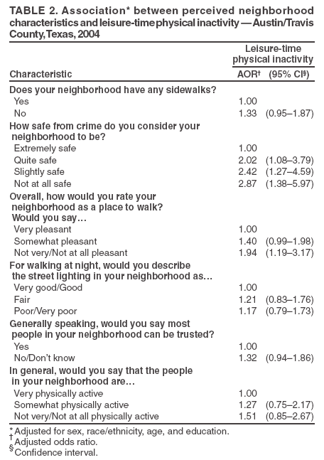 Table 2