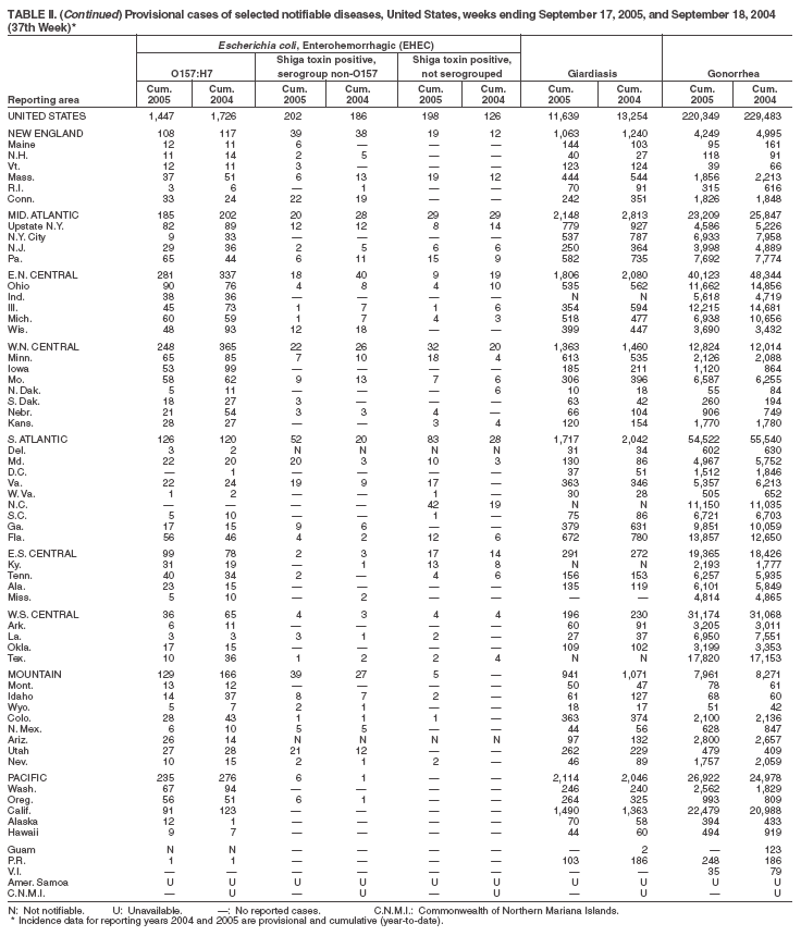 Table 2