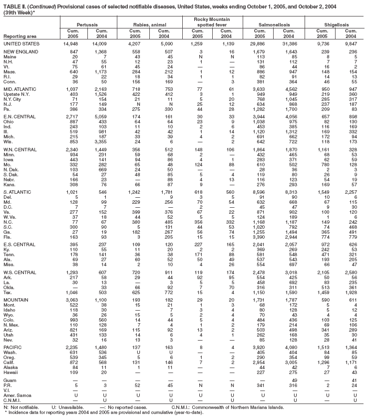 Table 2