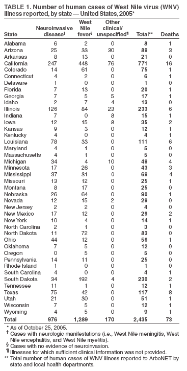 Table 1