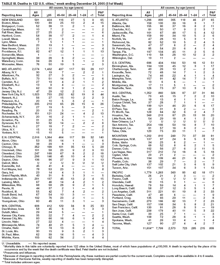 Table 3