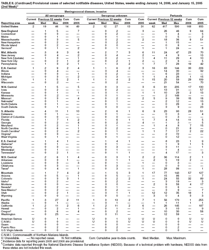 Table 2