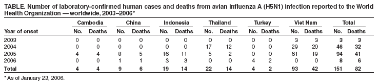 Table 4