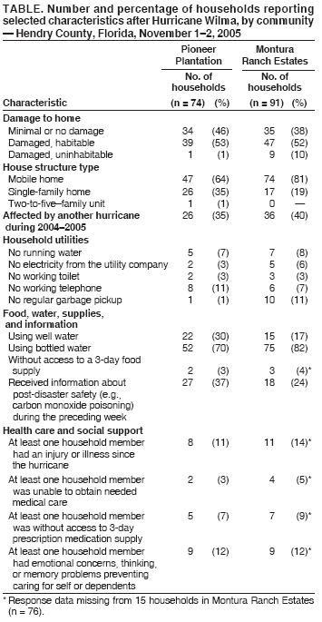 Table 1