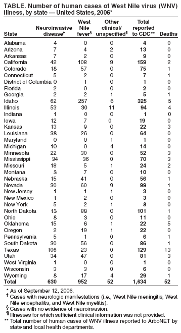 Table