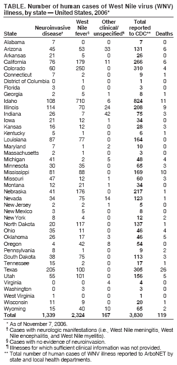 Table 1