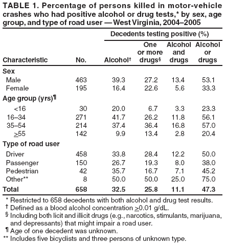 Table 1