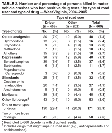 Table 2